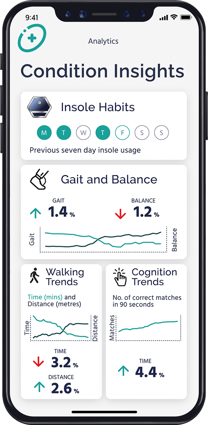 Multiple Sclerosis Treatment Support App - AI Condition Insights